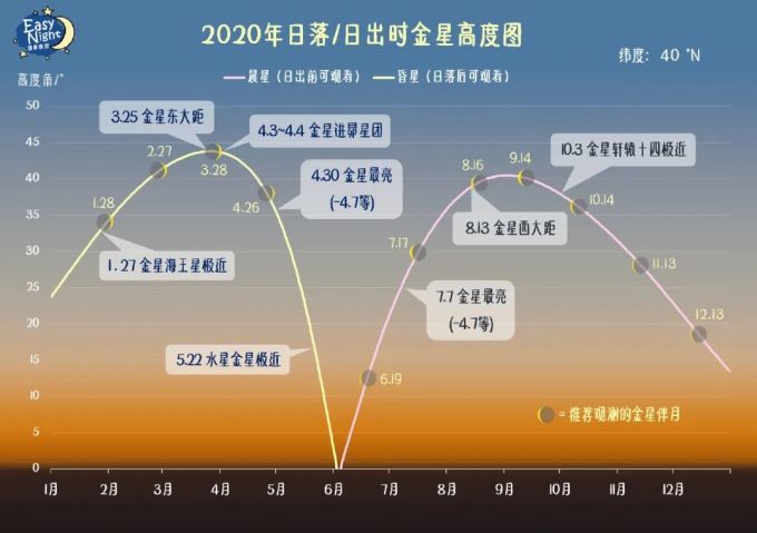 挂在天边亮瞎眼的,不一定是UFO,还可能是金星
