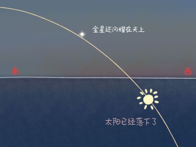 挂在天边亮瞎眼的,不一定是UFO,还可能是金星