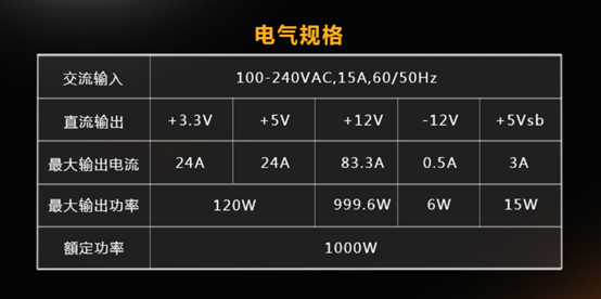 【科普+选购建议】如何选择一颗适合你的电源