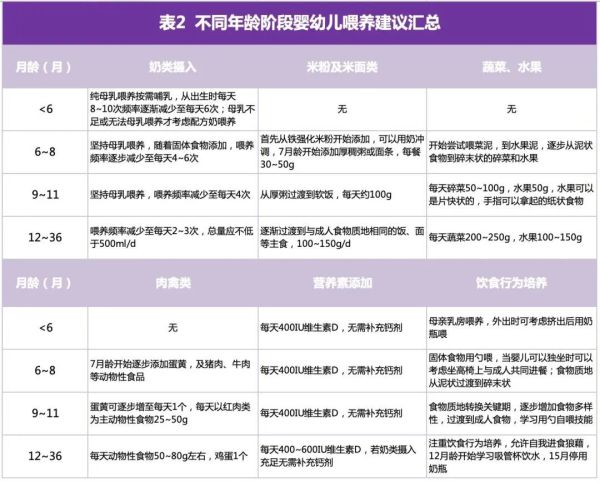宝宝怎么吃才能少生病更强健?