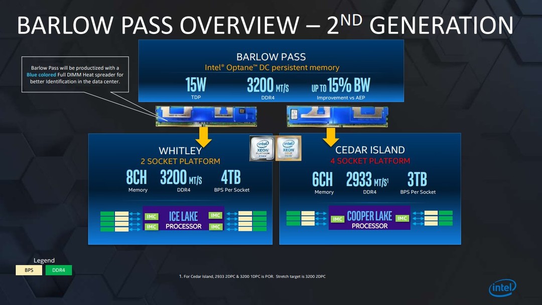 最高速率 3200MT/s、功耗降至15W：Intel 第二代傲腾内存规格泄漏