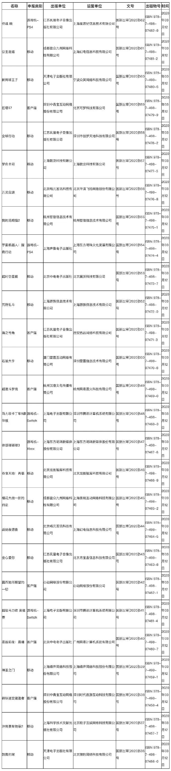 国行 奥德赛 马车8 过审 正式取消 任天堂法务部再刷存在感 Jump简报 主机游戏 什么值得买