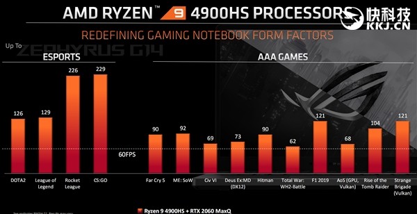 移动锐龙9时代来临：AMD 正式发布 锐龙4000系列首款锐龙9 APU 