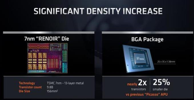 AMD锐龙4000架构解析：7nm Zen2浴火重生
