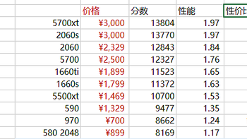 闲来无事，新手漫长装机和量化性能，离奇翻车