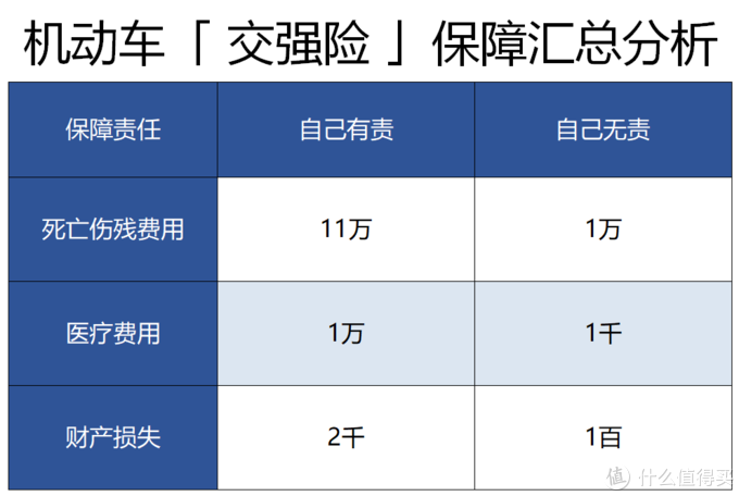 车险怎么买，最省钱？老司机吐血推荐！