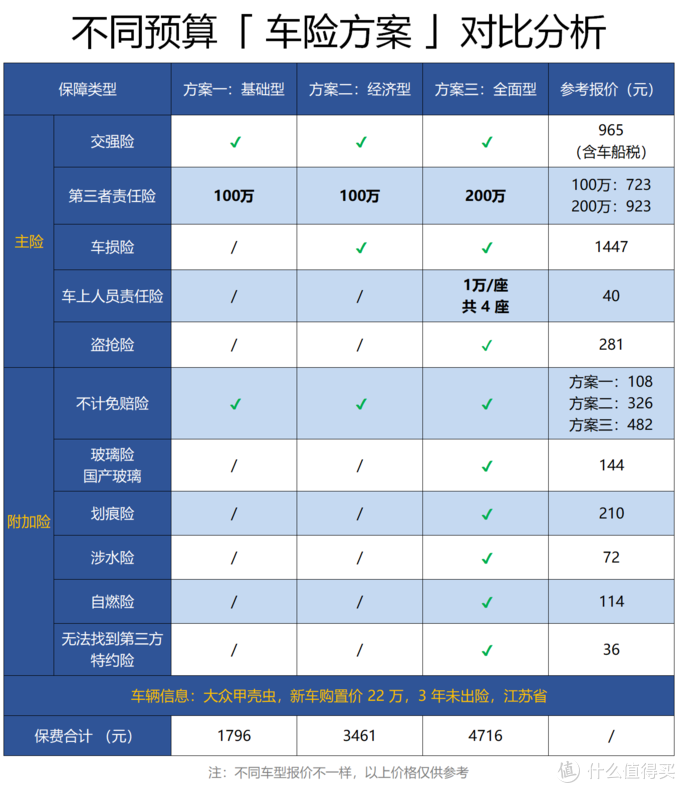 车险怎么买，最省钱？老司机吐血推荐！