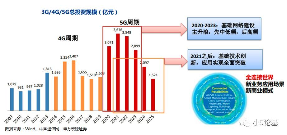 Fund Talk | 拥抱5G，拥抱5GETF