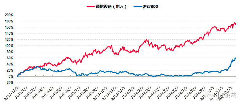 Fund Talk | 拥抱5G，拥抱5GETF