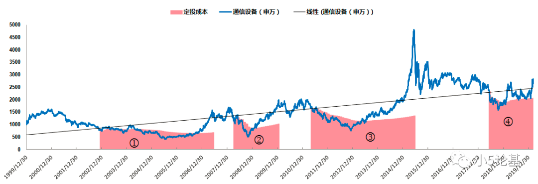 Fund Talk | 拥抱5G，拥抱5GETF