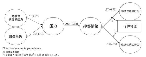 疫情还没完,我已经抑制不住想剁手了