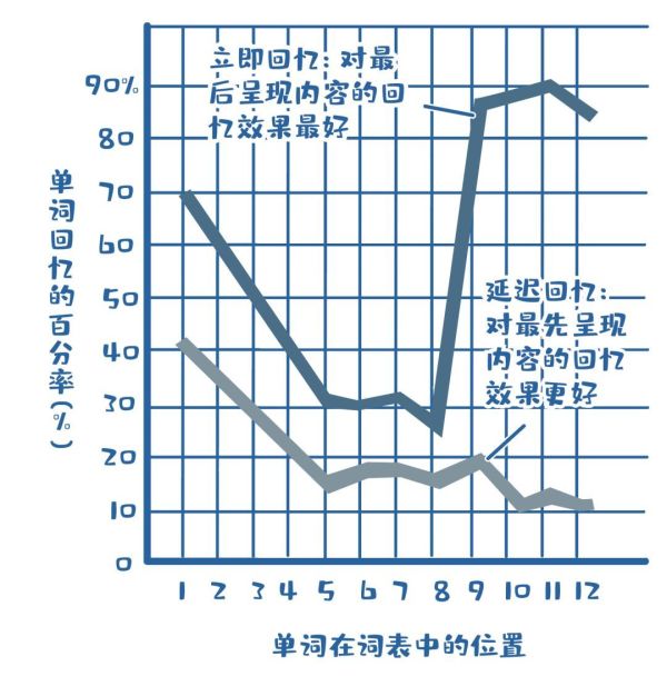 教娃累瘫?这些记忆奥秘,该早点知道