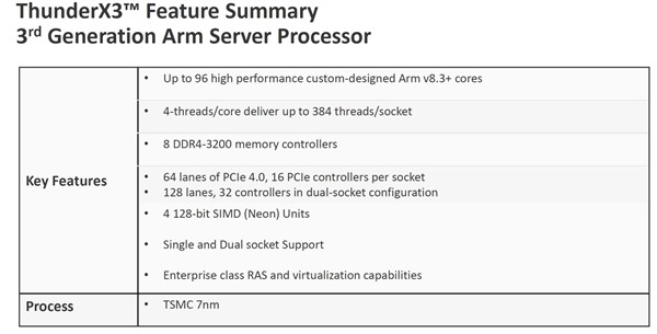 Marvell宣布7nm ThunderX3处理器：ARM架构、96核心384线程