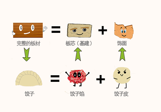 家装党看过来:住宅家具这么选就对了!