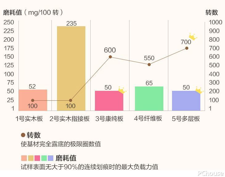 家装党看过来：住宅家具这么选就对了！