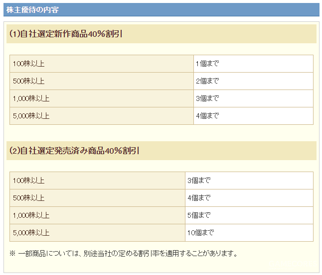 如果你成为了游戏公司的股东....