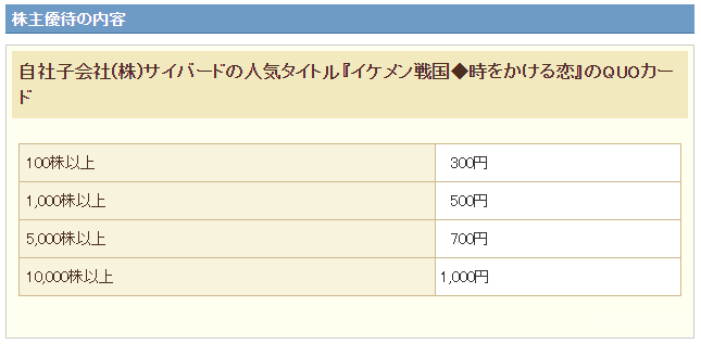 如果你成为了游戏公司的股东....