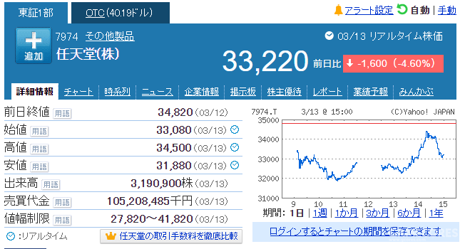 如果你成为了游戏公司的股东....