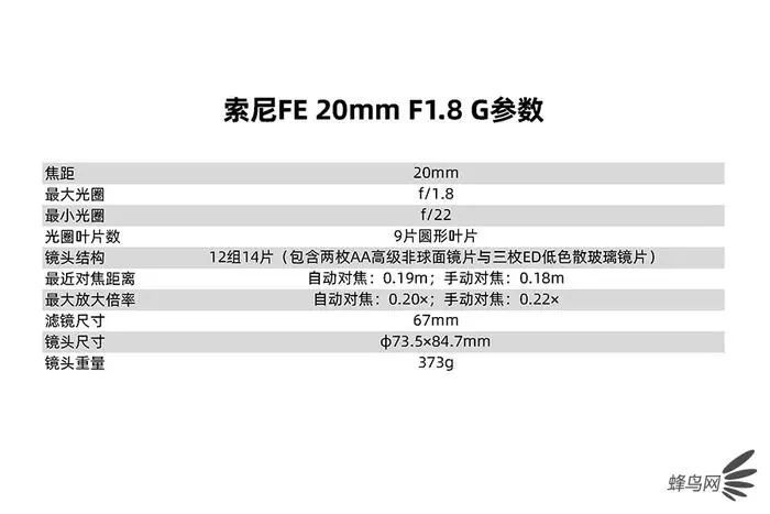 20mm还能拍什么？索尼FE 20mm F1.8 G评测