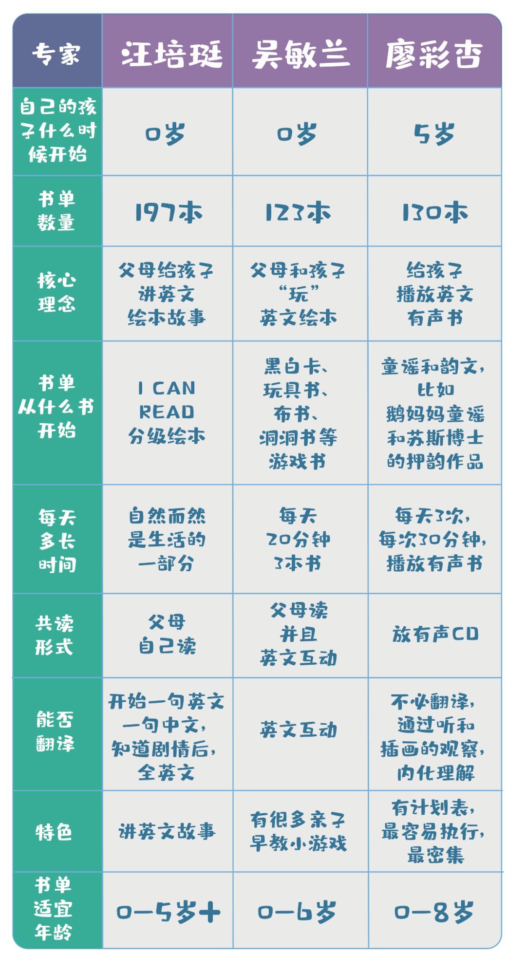 英文原版绘本：从神秘到了然，收藏一下留着用