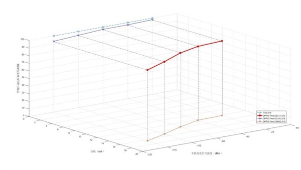 待机功耗骤降 30％：泰尔终端实验室首测安卓统一推送联盟标准