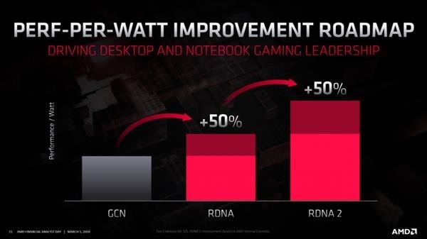 AMD RX 6000显卡稳了！RDNA2雄起 索尼PS5的GPU频率冲上2.2GHz