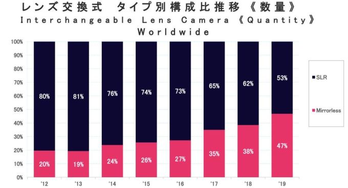 相机夜话 | 再谈EOS R5 除了满足想象之外