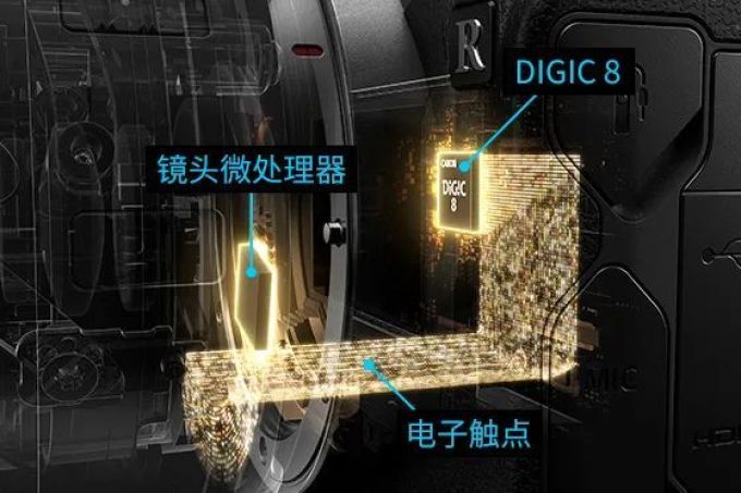 相机夜话 | 再谈EOS R5 除了满足想象之外