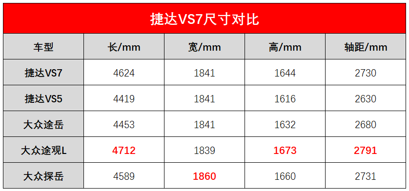 新车速递：捷达VS5拉皮后还香吗？捷达VS7正式上市