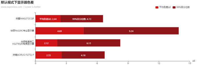 微星MAG272CQR评测:高色域2K曲面游戏利器