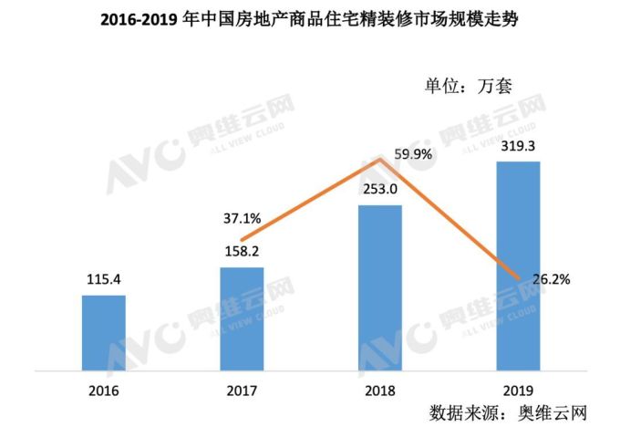 疫情之后,地产精装修卫浴市场再迎挑战