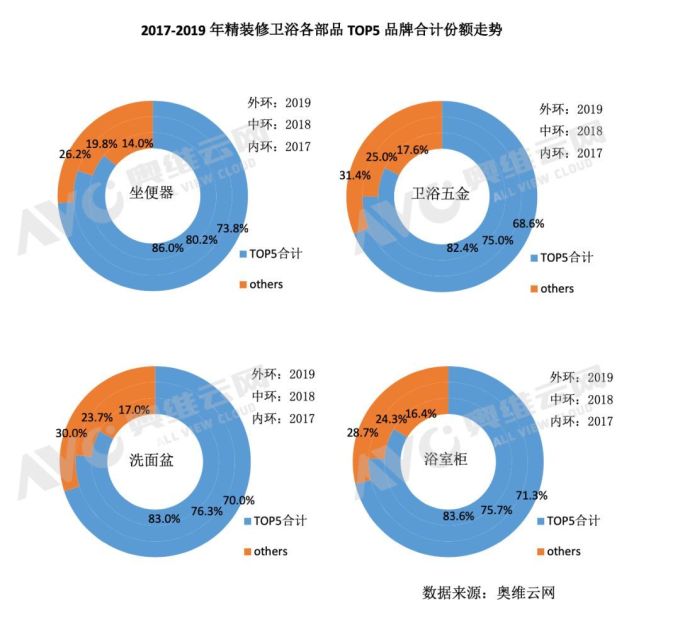 疫情之后,地产精装修卫浴市场再迎挑战