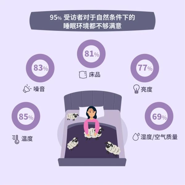 3000+ 真实数据:做好 5 件事,帮助你睡得更好