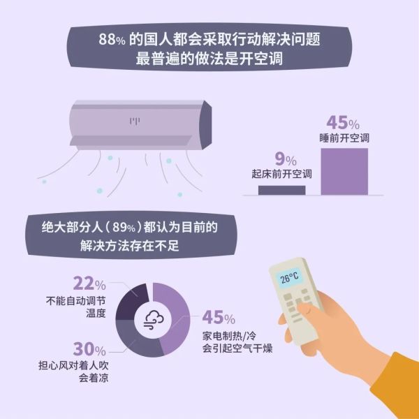 3000+ 真实数据:做好 5 件事,帮助你睡得更好