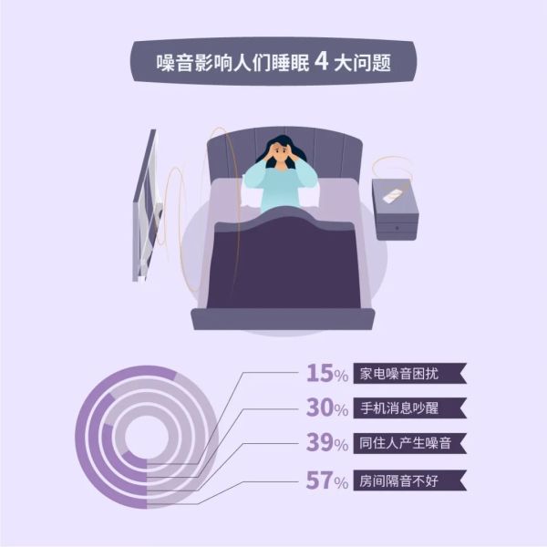 3000+ 真实数据:做好 5 件事,帮助你睡得更好