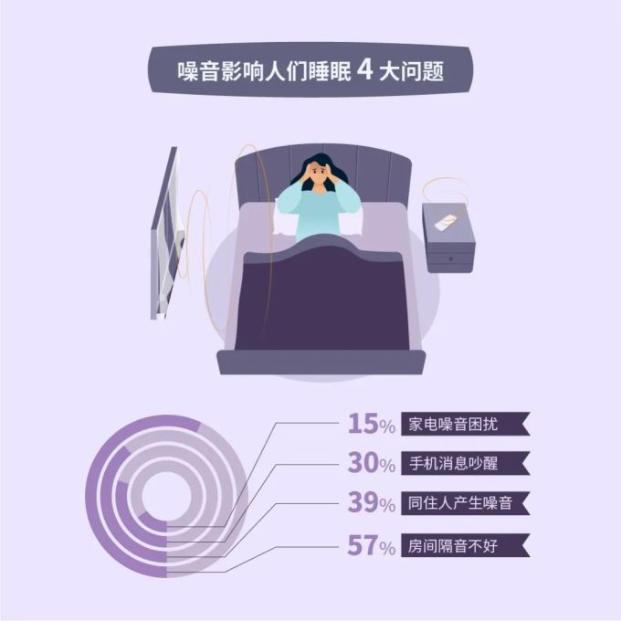 3000+ 真实数据:做好 5 件事,帮助你睡得更好