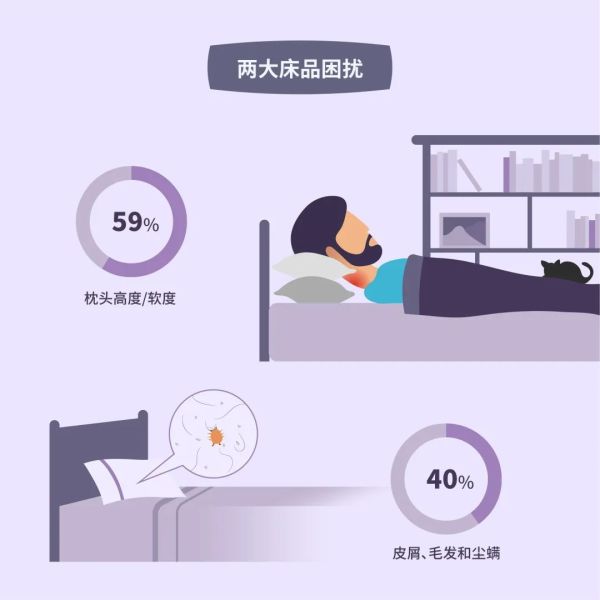 3000+ 真实数据:做好 5 件事,帮助你睡得更好