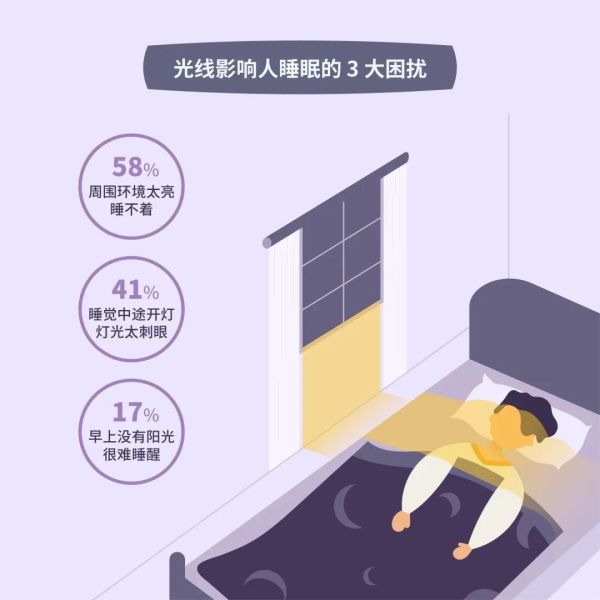 3000+ 真实数据:做好 5 件事,帮助你睡得更好