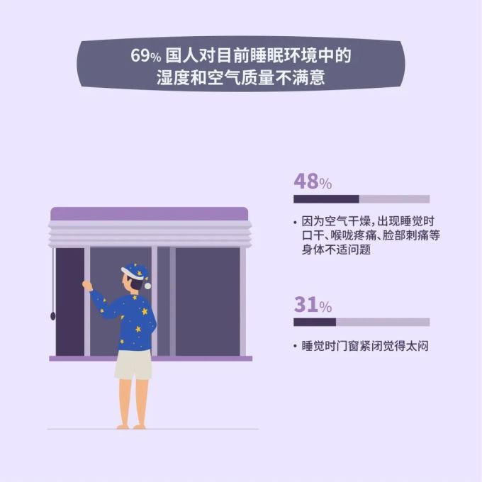3000+ 真实数据:做好 5 件事,帮助你睡得更好