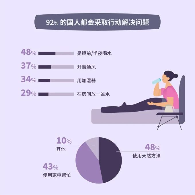 3000+ 真实数据:做好 5 件事,帮助你睡得更好