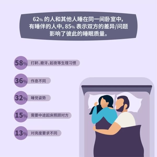 3000+ 真实数据:做好 5 件事,帮助你睡得更好