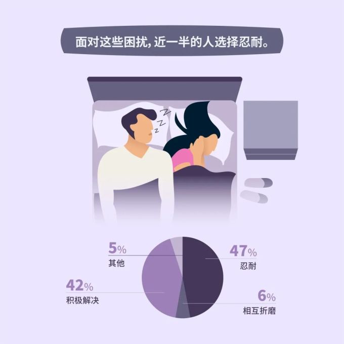 3000+ 真实数据:做好 5 件事,帮助你睡得更好