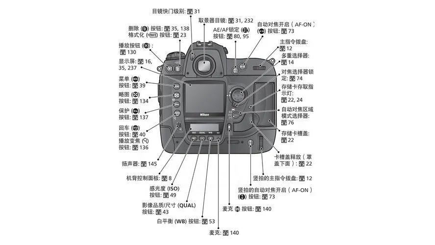 相机开机前准备工作！萌新小白用机指南！