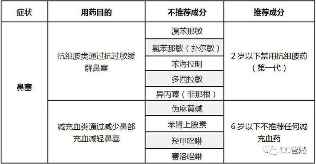 早被国外淘汰多年的这款药，终于彻底禁用于中国儿童了！