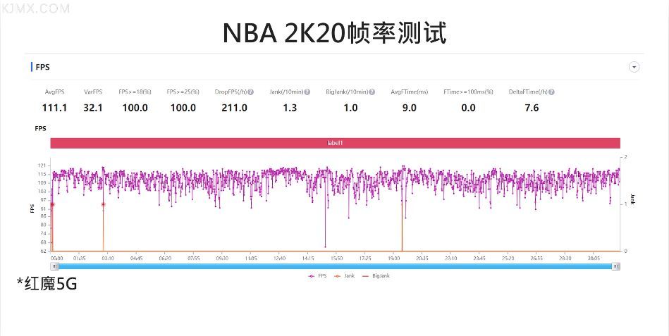 「科技美学」5G游戏手机详细对比测评 | iQOO 3/黑鲨3/红魔5G | 到底谁称得上完美的游戏设备