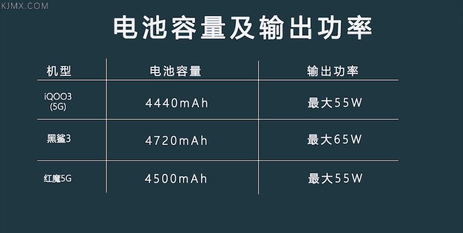 「科技美学」5G游戏手机详细对比测评 | iQOO 3/黑鲨3/红魔5G | 到底谁称得上完美的游戏设备