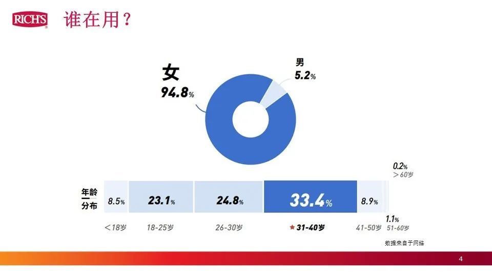 烘焙百科书 | 不同地区稀奶油特色及稀奶油加工工艺