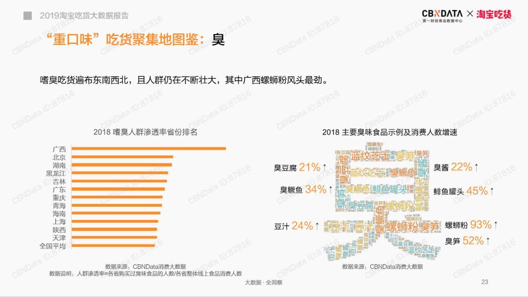 热搜3亿、年销100亿，螺蛳粉为什么如此让人“上头”？