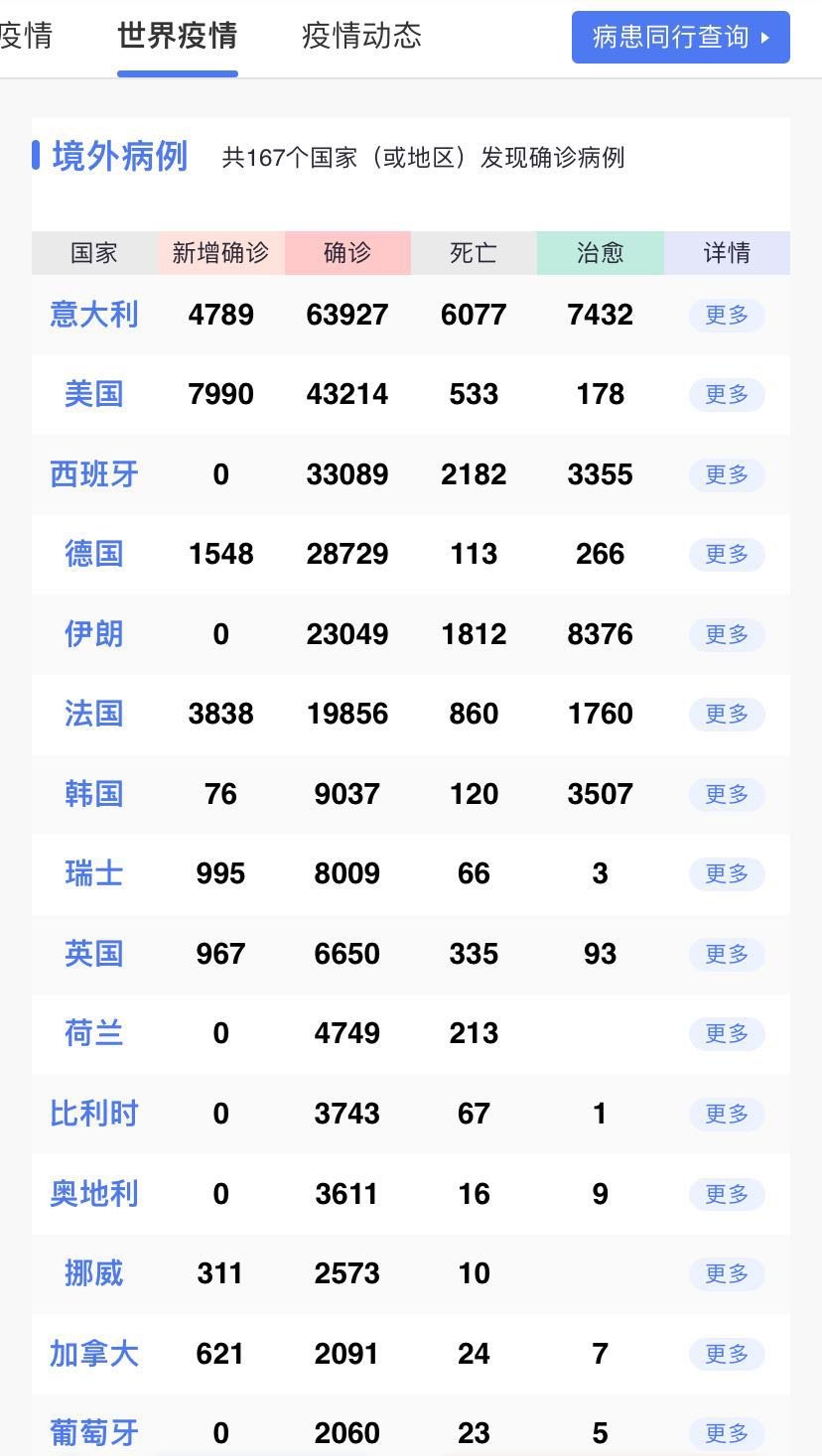 东京奥运会已决定推迟举办！？美国单日确诊人数近8千