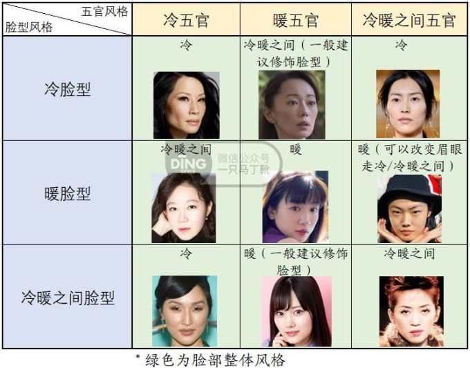 长相和身材风格不统一?新垣结衣也有的难题,一篇解答你所有疑惑